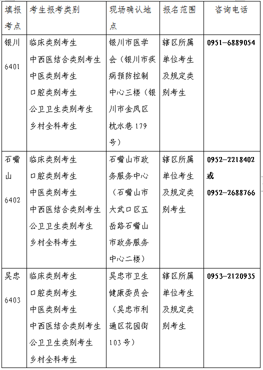 宁夏现场审核1