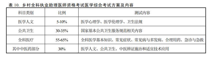 吉林金英杰医学教育官网