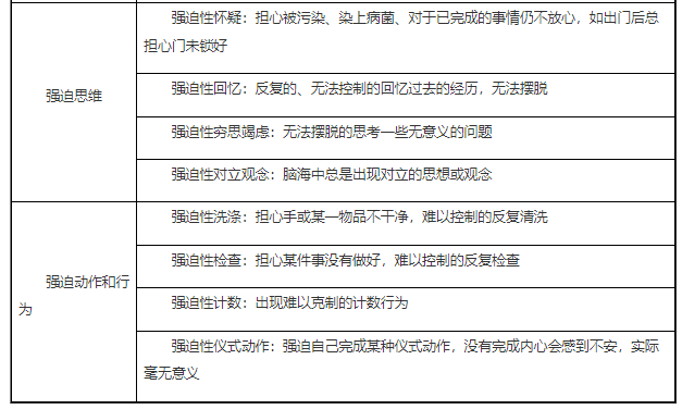 强迫症临床表现.png