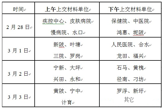 关于做好2017年兴宁市医师资格考试报名等有关工作的通知 