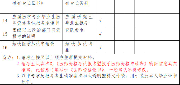 2019年云南昆明**执业/助理医师资格考试现场审核通知