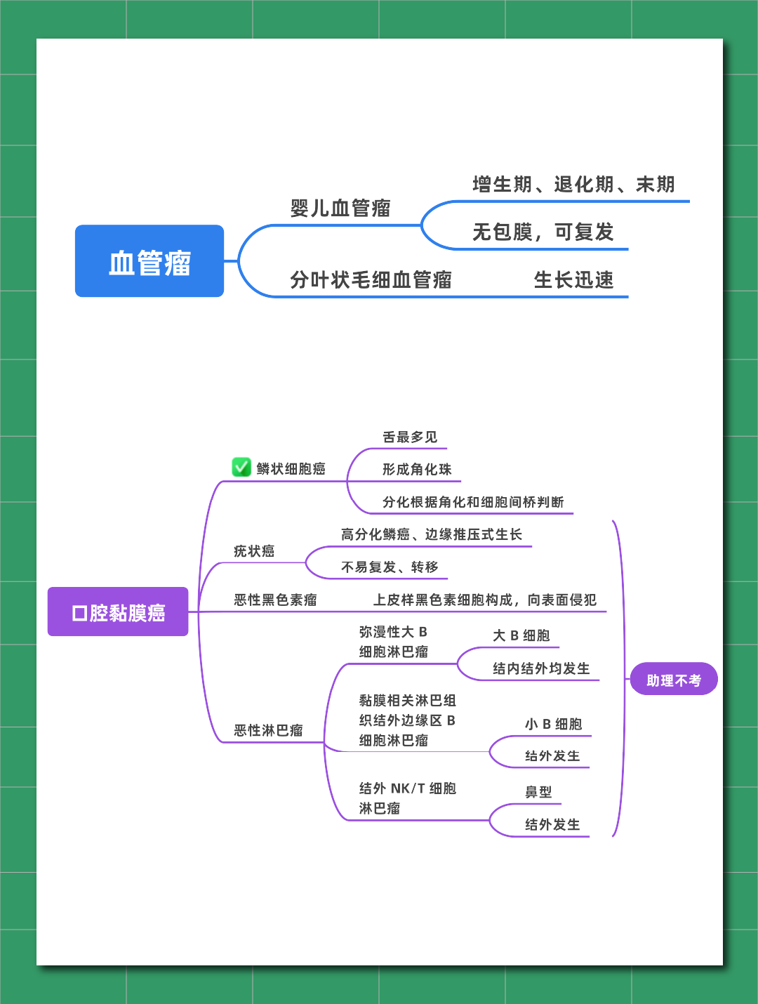 口组其他肿瘤及瘤样病史考点-画板 3.png